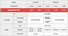 台湾地区服务器