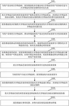 台湾服务器租赁方法