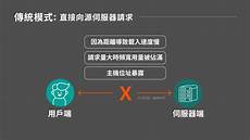 cdn加速台湾服务器