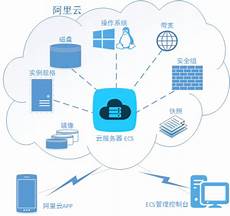 台湾租房服务器的优缺点