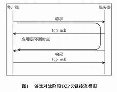台湾CDN协助云电脑助力全球用户远程办公