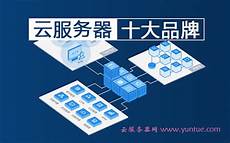 在配置谷歌云服务器之前