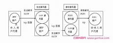 价格透明的服务器已经算不上一门好生意