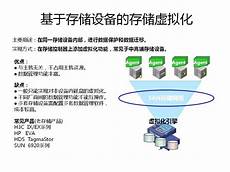 每天更新云存储服务相关的文章、视频、问答等内容