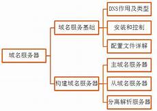 台湾的dns服务器