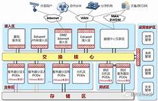 哪家云有台湾服务器啊 服务器可备份至服务器公有文件夹、“公有云”双向同