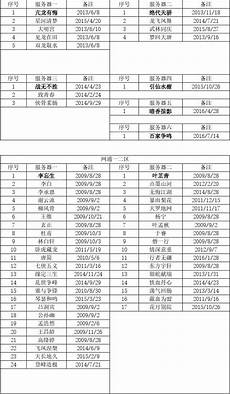 台湾服务器设置虚拟主机_台湾服务器叫什么名字台湾云服务器和香港