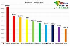 而对于处于基础地位的IT设备采购来说