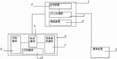 台湾服务器租赁流程