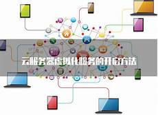 芯片技术能否解决耗电困局