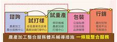 据台湾地区企业神达控股官网
