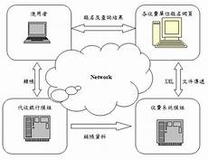 网络视频会议新杀手 VCUBEMeeting体验
