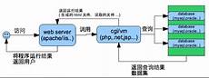 云服务器、云数据库、短信、CDN、对象存储 COS 企业