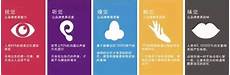 关注内资厂商验证卡位进度 AI 服务器需
