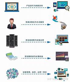 中国台湾协同oa服务器华强创投研究(13)导热材料行业研究报告