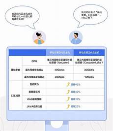 台湾服务器供应商云主机