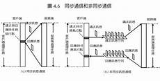北美半导体设备3月销售额22
