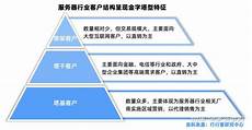 台湾政府购买服务器,拟动用2台湾政府购买服务器 500万元新台