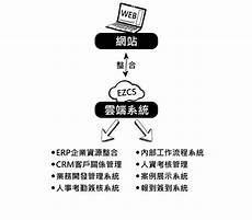 怎样可以用台湾的服务器怎样可以用台湾的服务器台湾 注意地