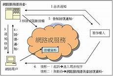 刺激战场?刺激战场国际服台湾服务器 国际服台湾服务器,英雄联盟手
