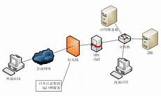 富春股份公司游戏产品《仙境传说RO新世代的诞生》