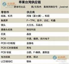 苹果台湾地区服务器