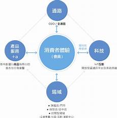 1 使用SSH连接服务